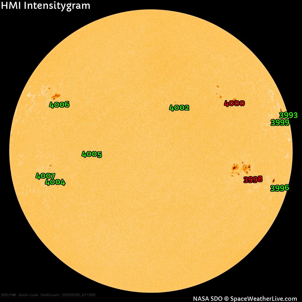 Sunspot regions