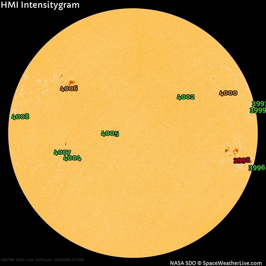Sonnenfleckenregionen
