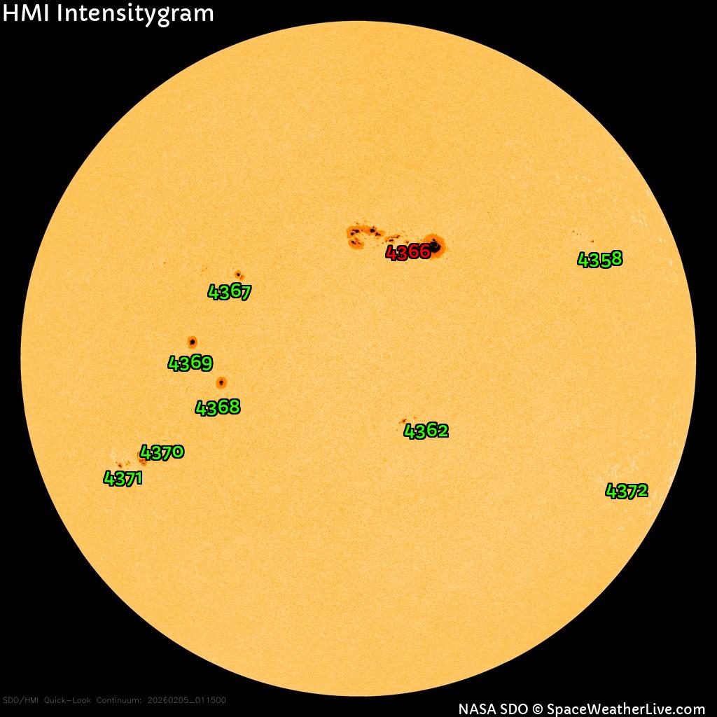Regiones de manchas solares